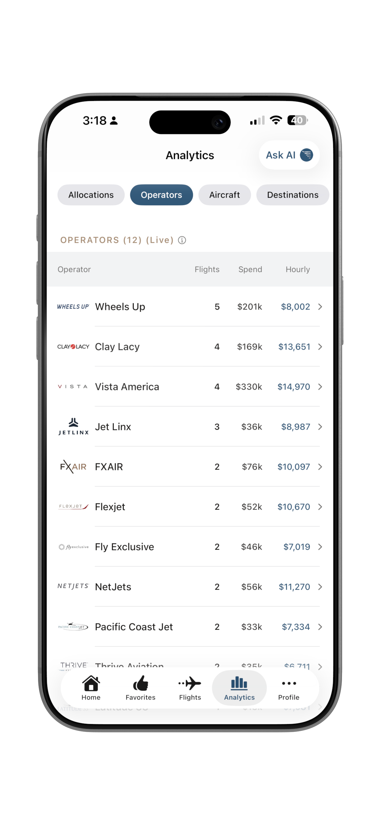Track Your Operator Usage